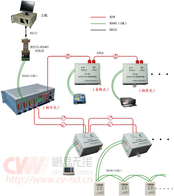 电信光纤猫路由设置_网吧用什么智能路由20m光纤带100台_光纤的路由器怎么设置