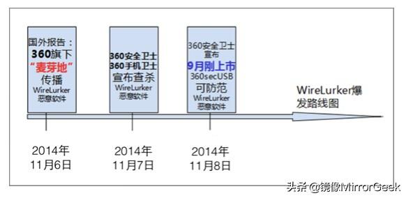 我为什么拒绝使用360杀毒软件,看完这篇文章你就明白了