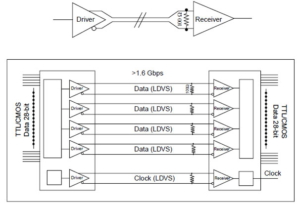 usb3.0优盘传输速度_usb3.0的读卡器_usb3.0 root hub