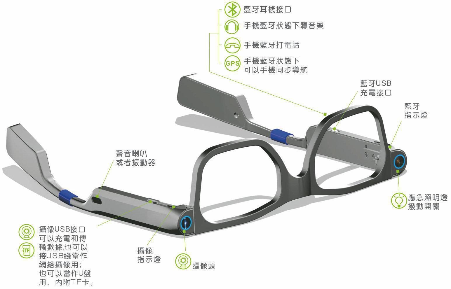 windows照片查看器无法显示此图片,因为计算机上的可用内_智能眼镜显示原理_眼镜上的 显示器