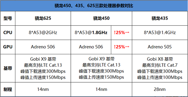 什么叫服务器cpu_cpu降温器_什么叫cpu超频