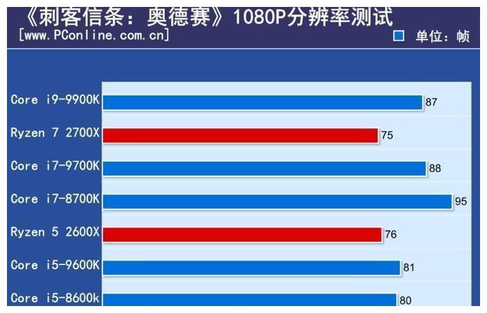 什么叫cpu超频_cpu降温器_什么叫服务器cpu