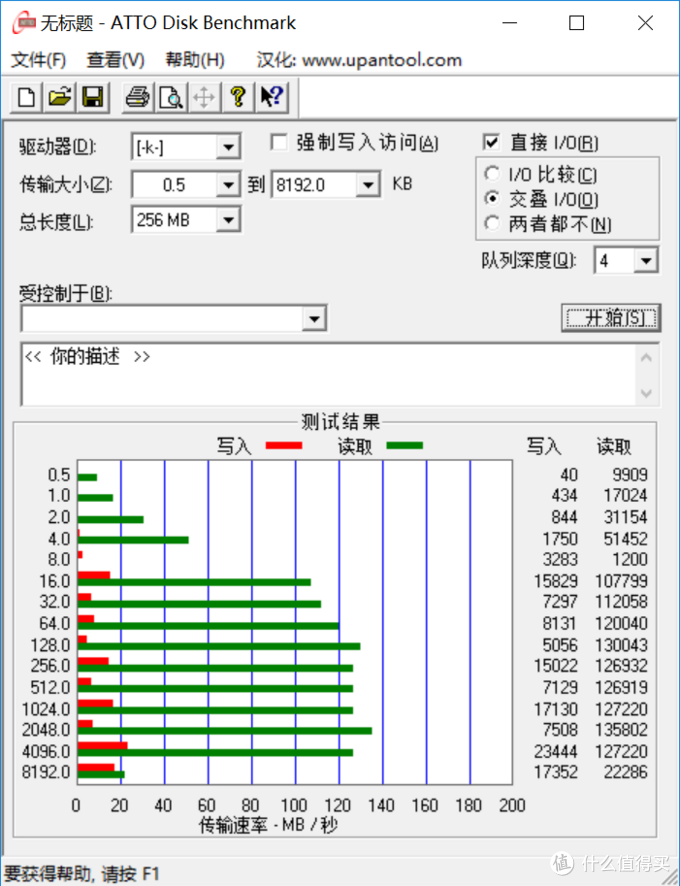 给车载音响拓展外设存储设备：东芝 64GB USB3.0 迷你U盘 U364