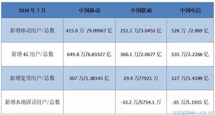 歌华 联通 宽带