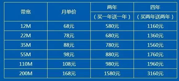 歌华 联通 宽带