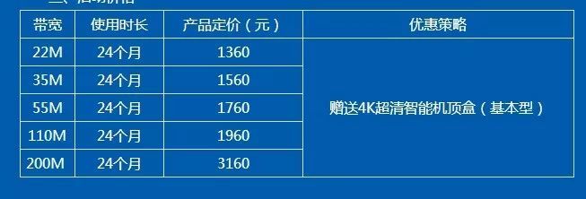 歌华 联通 宽带