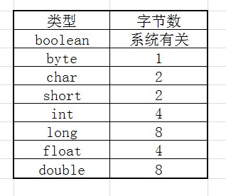 cpu 字长_计算机字长_cpu字长