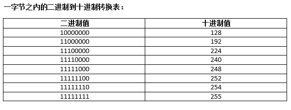 cpu 字长_cpu字长_计算机字长