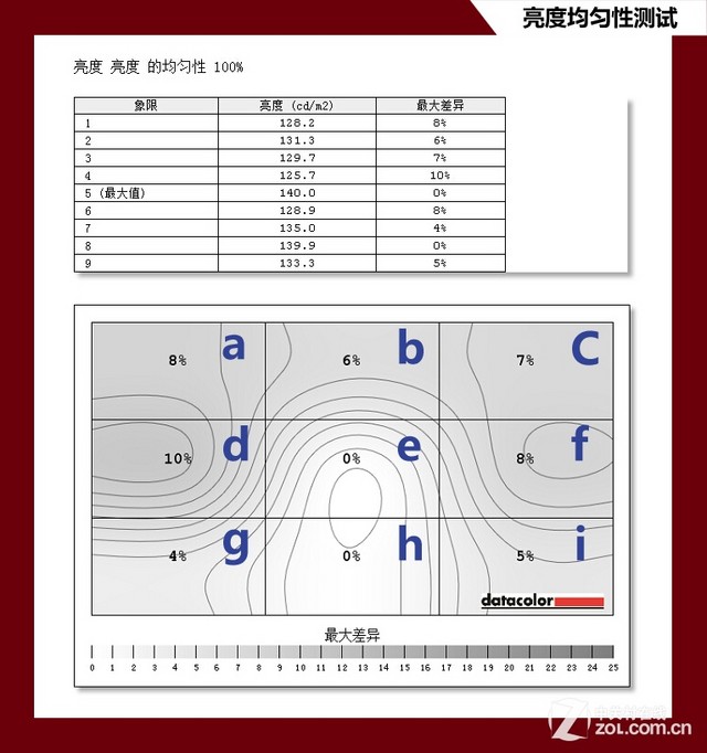 翔野显示器怎么样_加样器生产厂家_秒杀器膜样
