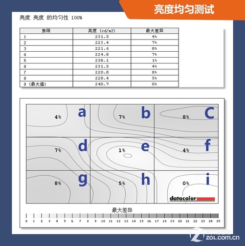 秒杀器膜样_加样器生产厂家_翔野显示器怎么样