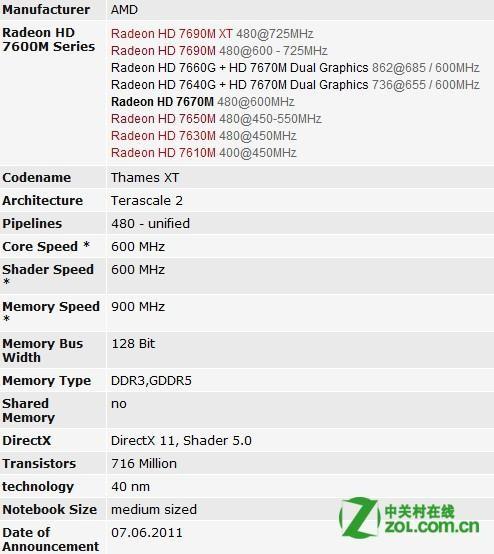 amd 6470m笔记本显卡