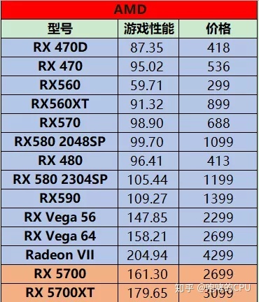 显卡性价比最高