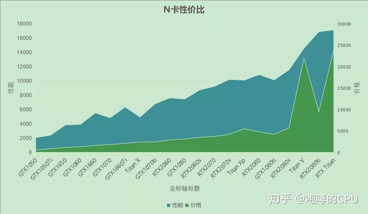显卡性价比最高
