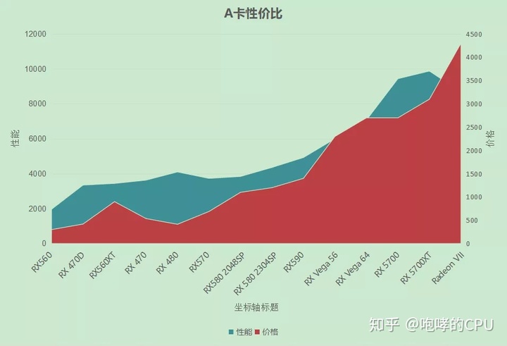 显卡性价比最高
