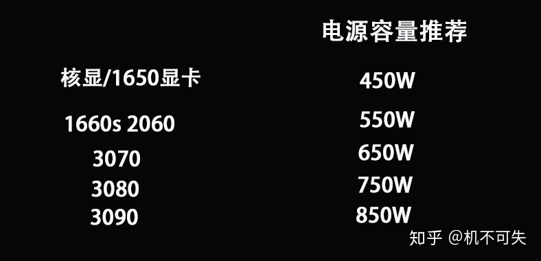 显卡性价比最高