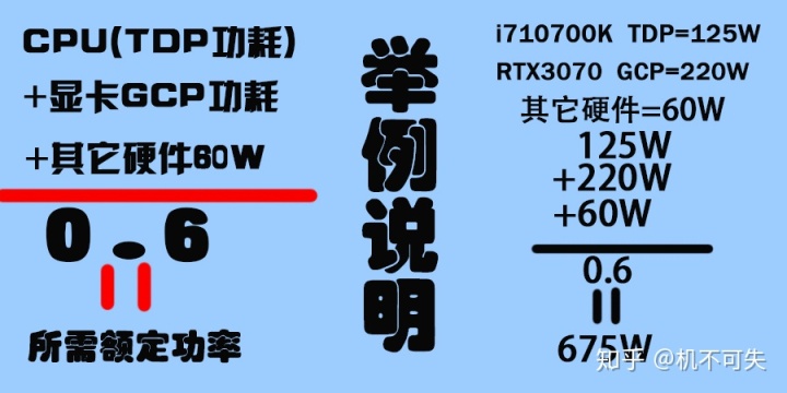 显卡性价比最高