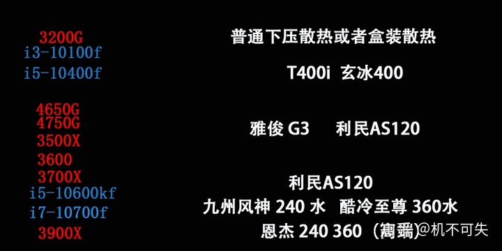 显卡性价比最高