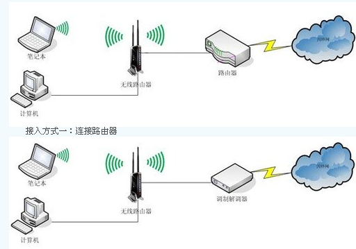 路由组建局域网_路由器组建局域网游戏_路由器组建局域网游戏