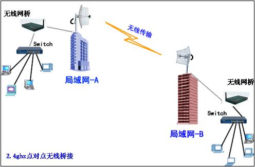 路由组建局域网_路由器组建局域网游戏_路由器组建局域网游戏