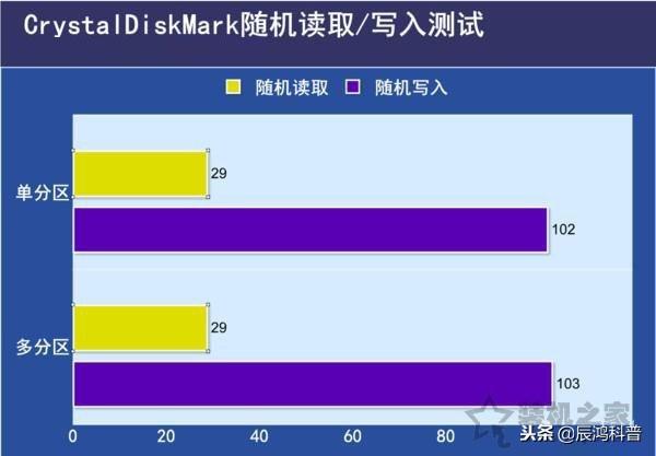 ssd固态硬盘分区多少g