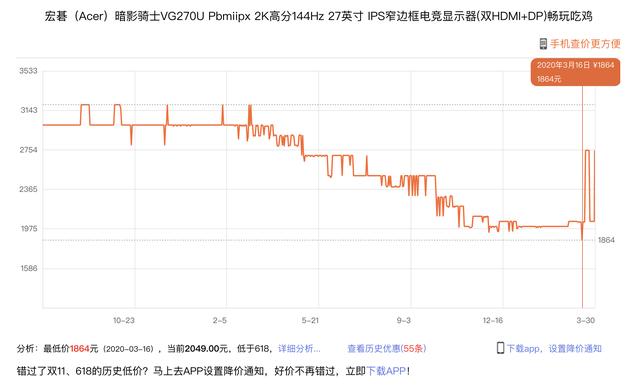性价比高的2k显示器
