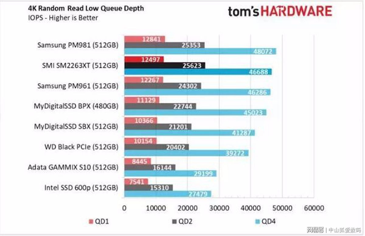 固态硬盘就是电脑容量_512g固态硬盘实际容量_固态硬盘容量越大速度越快