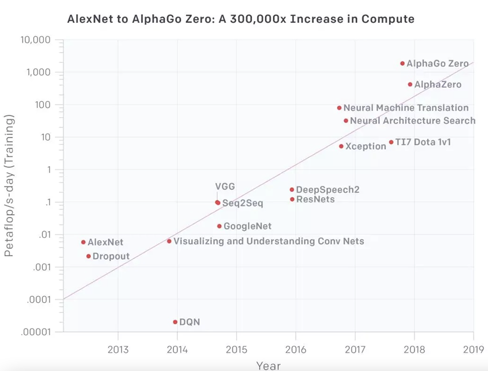 固态硬盘就是电脑容量_固态硬盘容量越大速度越快_512g固态硬盘实际容量