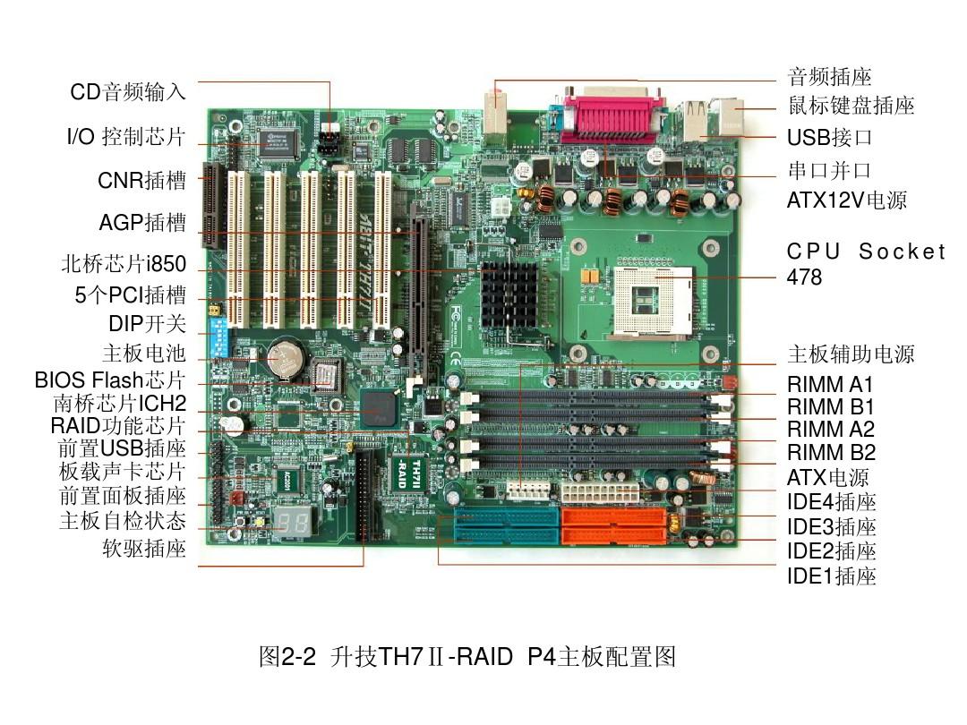 i5 4570怎么样，什么主板配备了i5-4570？