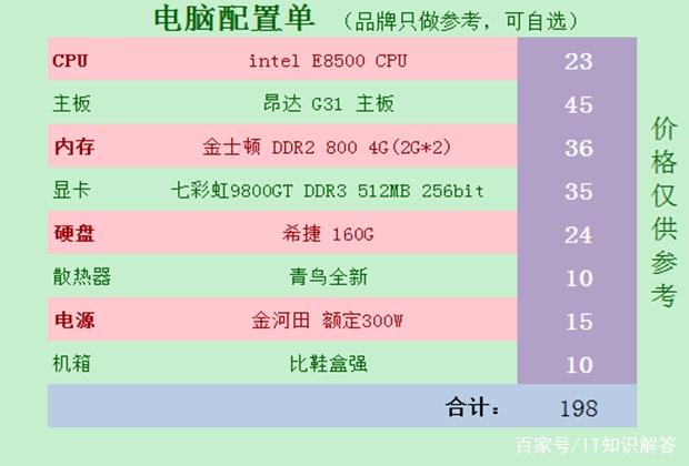 英雄联盟电脑主机游戏配置推荐