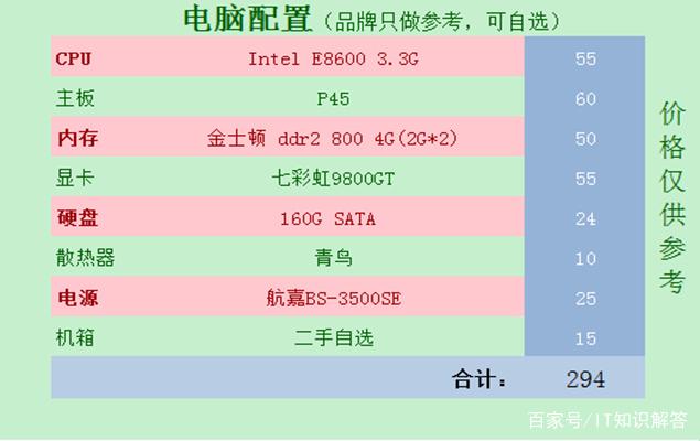 英雄联盟电脑主机游戏配置推荐
