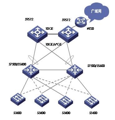 校园天翼宽带断网_天翼校园宽带11点断网_校园网宽带怎么提速