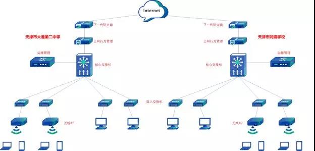 校园网宽带怎么提速_天翼校园宽带11点断网_校园天翼宽带断网