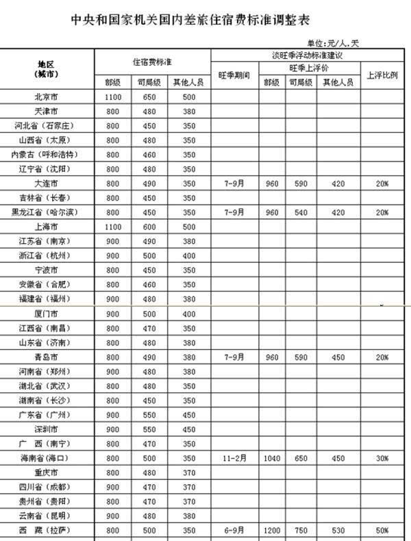政府采购电脑品牌 苹果_苹果电脑品牌_四川政府工作服采购标准
