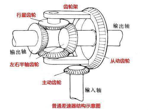 机械鼠标结构