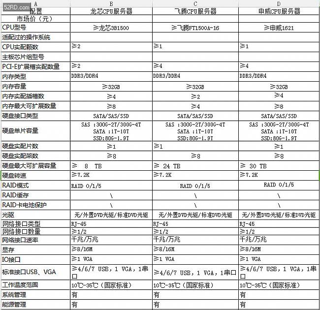 四川政府工作服采购标准_政府采购电脑品牌 苹果_政府定点采购投标书