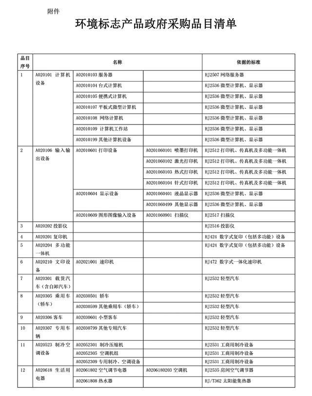 政府定点采购投标书_政府采购电脑品牌 苹果_四川政府工作服采购标准