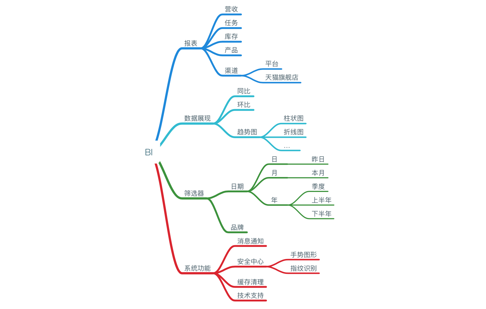 win8用户权限设置_linux 设置文件夹权限 给所有用户_win8 用户账户限制阻止了此用户进行登录