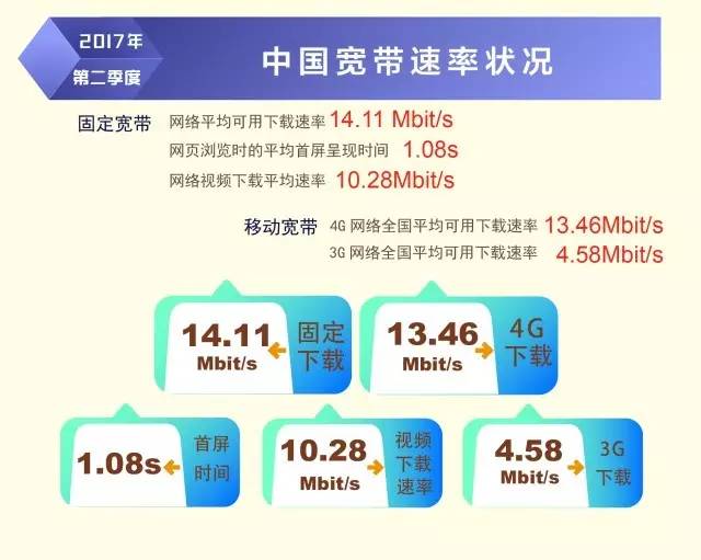 磊科路由端口限速设置_路由器怎么设置端口限速_路由连接路由设置