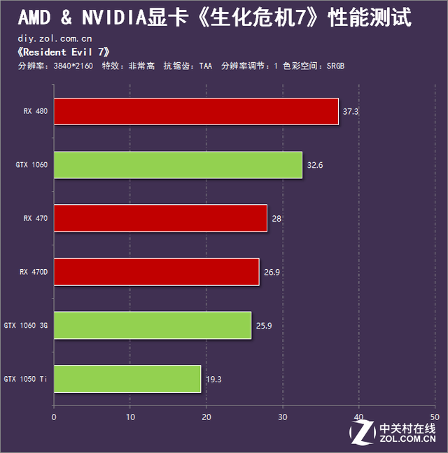 玩3d游戏什么显卡好_玩大型游戏用什么显卡_显卡一玩游戏就叫
