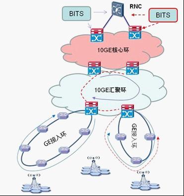 织梦 手机wap浏览插件_手机wap浏览器_织梦手机wap浏览模块