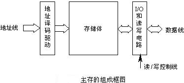 u盘装系统方法_u深度u盘装xp系统教程_用u盘装xp系统