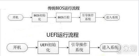 618课堂：U盘重装系统教程，教你装系统_新浪众测