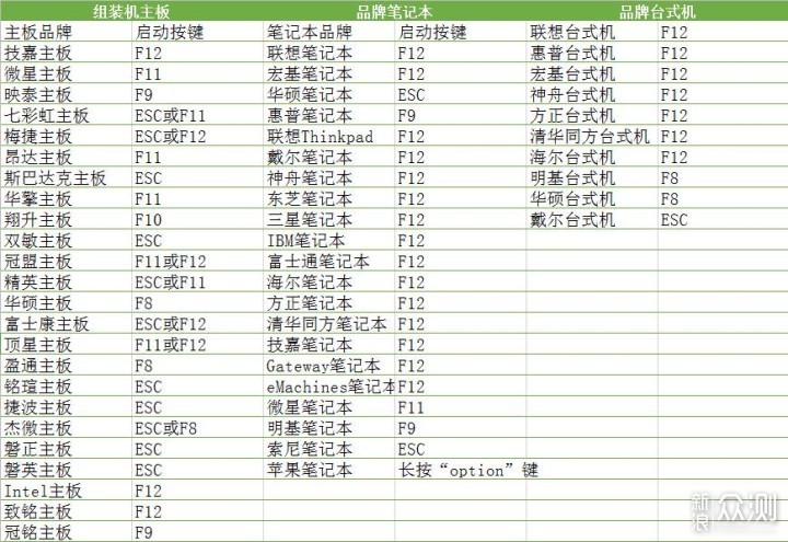 618课堂：U盘重装系统教程，教你装系统_新浪众测