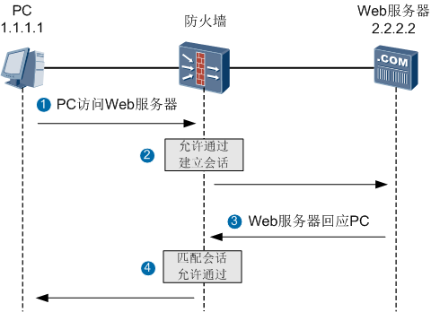 tp路由器怎么设置dmz_路由dmz设置_tp路由怎么设置上网快
