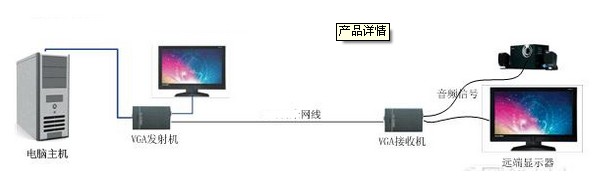 显示器无信号主机开机自检通过_电脑主机开机显示器无信号_显示器无信号主机开机自检通过