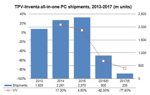 一体机是笔记本电脑吗