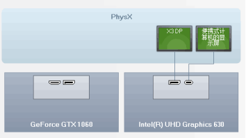 笔记本电脑玩cf卡顿