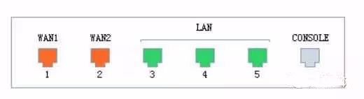 多wan路由器带宽叠加