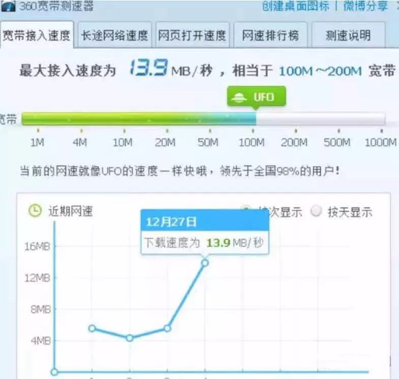 多wan路由器带宽叠加
