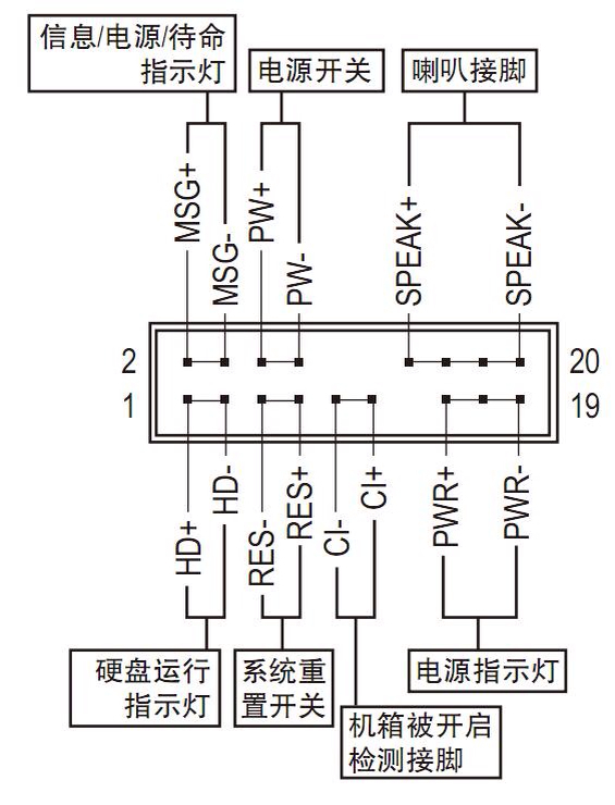 主板usb跳线接法图解